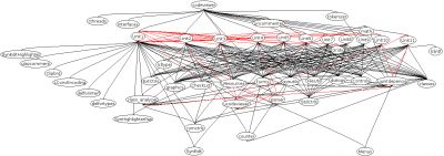 Unit_depencie_Codeviewer.png