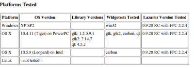 &quot;Linux not tested&quot; (und ich habe auch noch 64Bit)