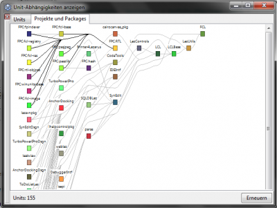 Ansicht -&gt; Unit-Abhängigkeiten anzeigen