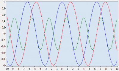 delphiGraph.png