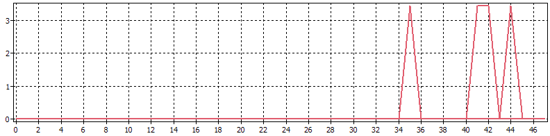 02_24_Punkte.png