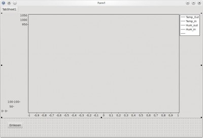 TChart_Problem.jpg