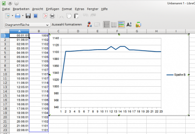 LibreOfficeChart.png