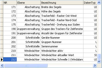 Seitenweise im Scrollbalken nach Unten Scrollen (Mit Maustaste rein klicken), Wird nicht zum letzen Datensatz gesprungen.