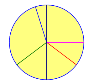 piechart_pdf.png