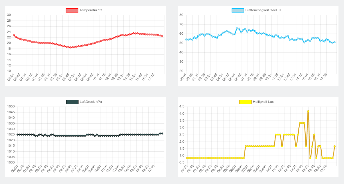 esp_wetter.png