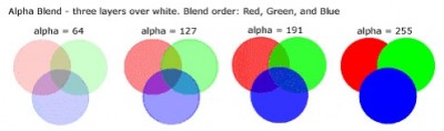 AlphaBlend.jpg