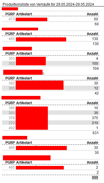 Beispielreport